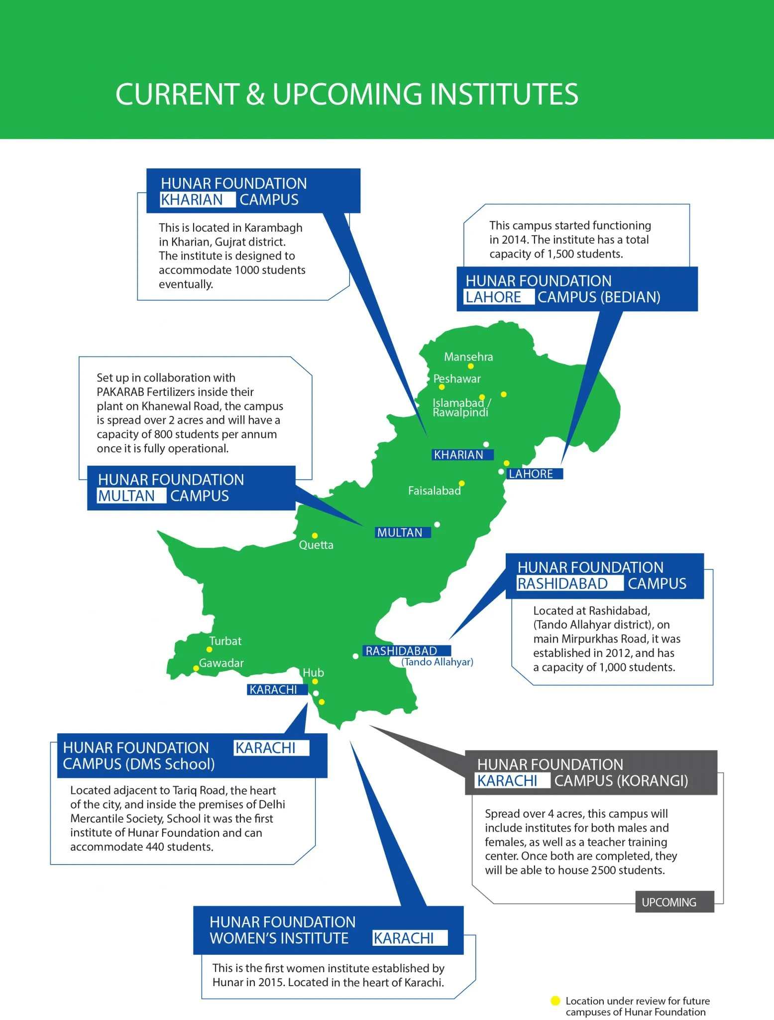 THF Institutes Location are all over Pakistan